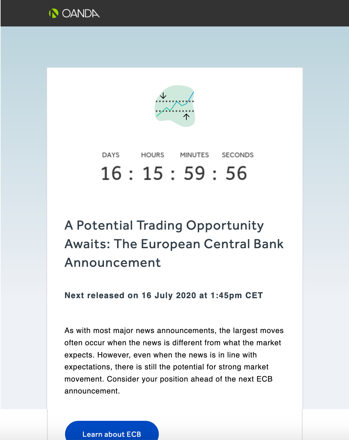 OANDA Markethub Email